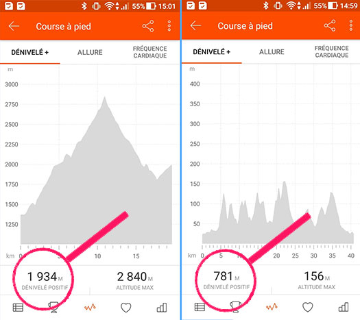 comparaison entre 2 profils de trail