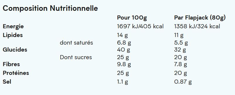 Composition nutritionnelle de la barre Myprotein Flapjack