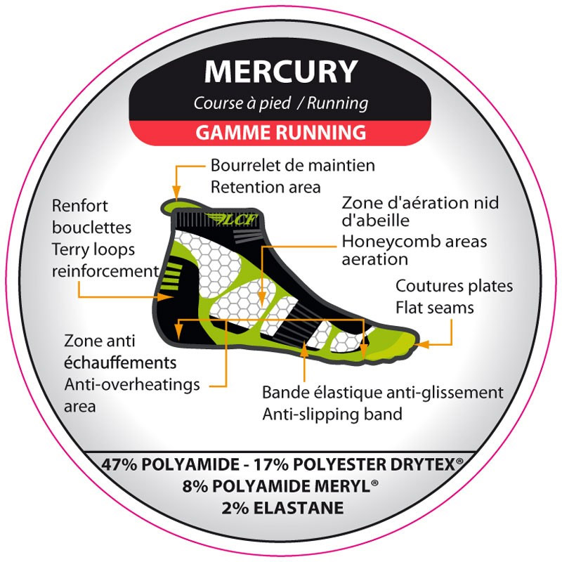 Vue éclatée et composition de la chaussette MERCURY par La Chaussette de France